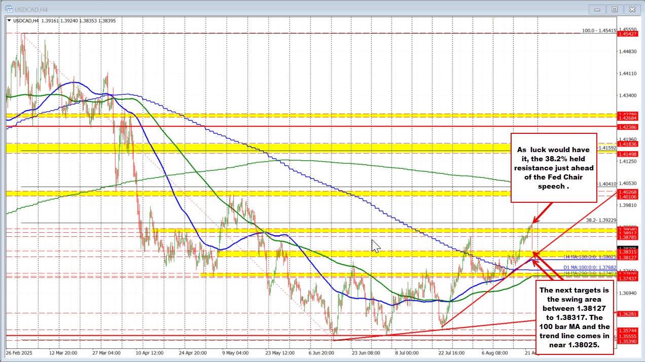 USDCAD