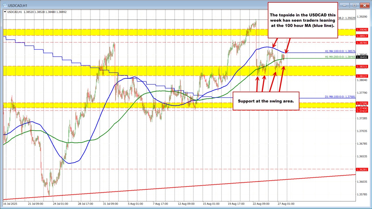 USDCAD