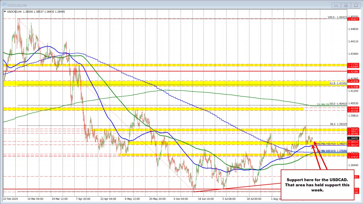 USDCAD