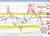 USDCAD