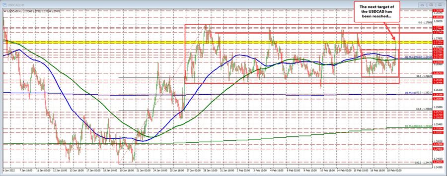 USDCAD