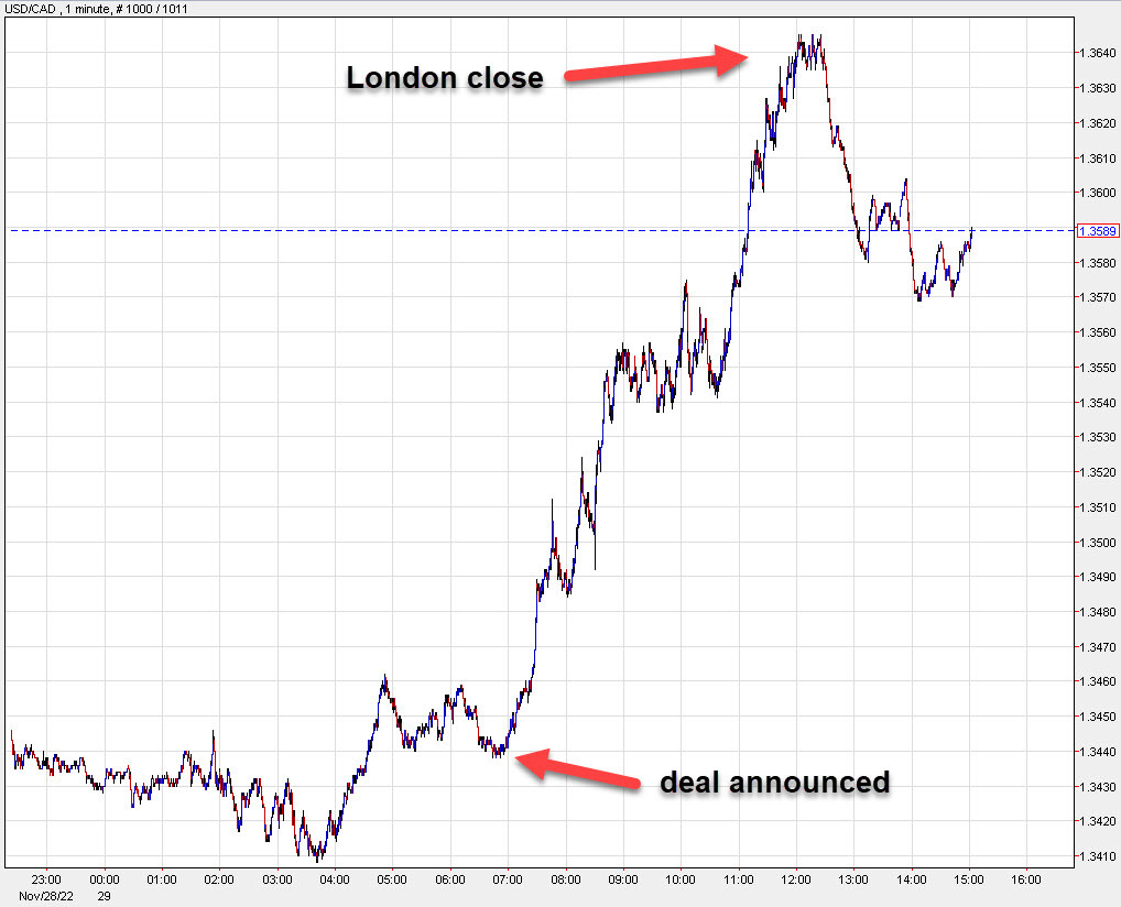 USDCAD
