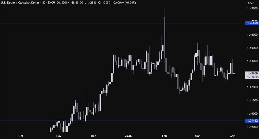 USDCAD
