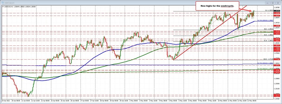 USDCAD