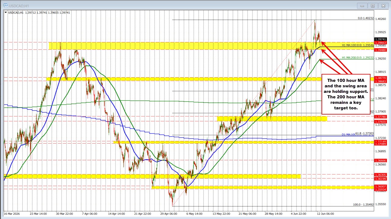 USDCAD