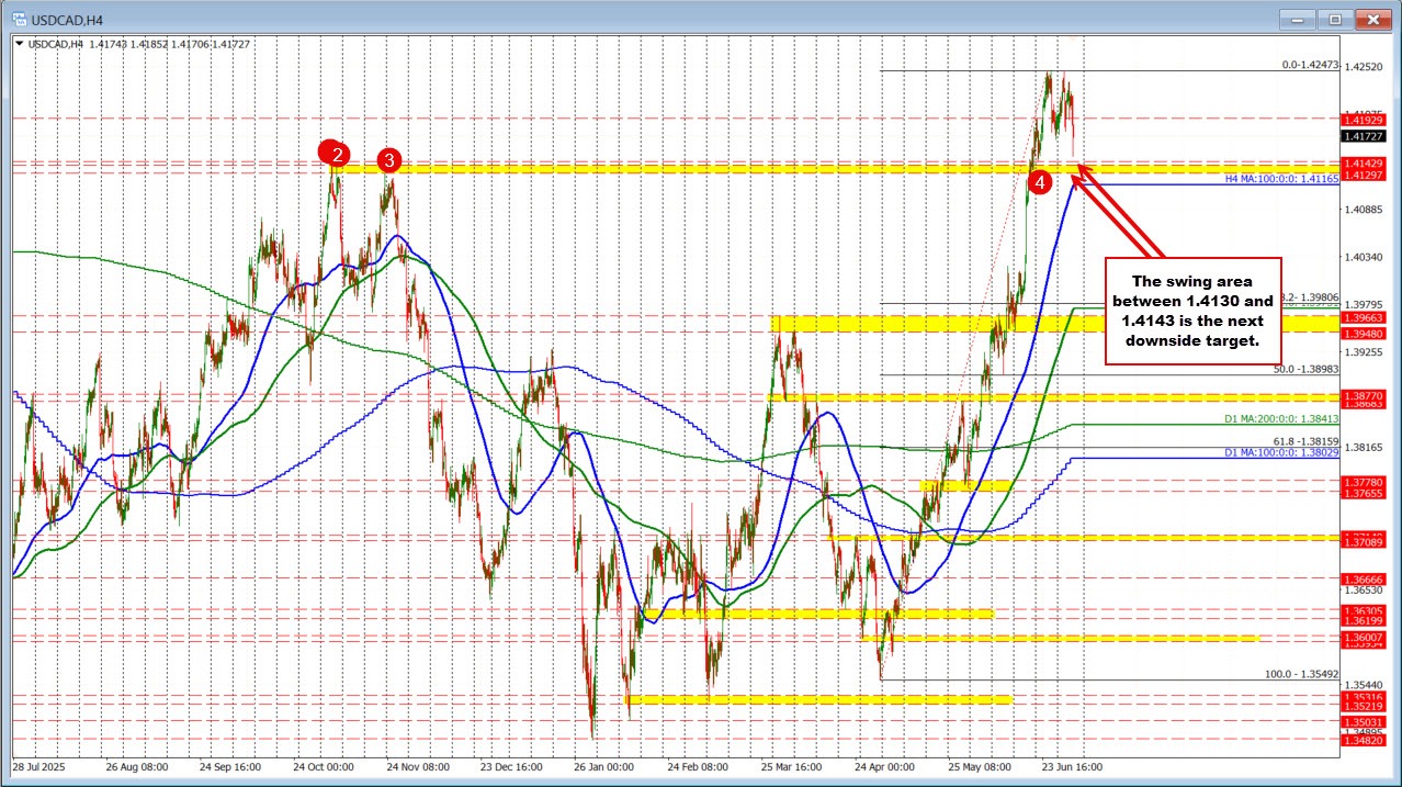 USDCAD