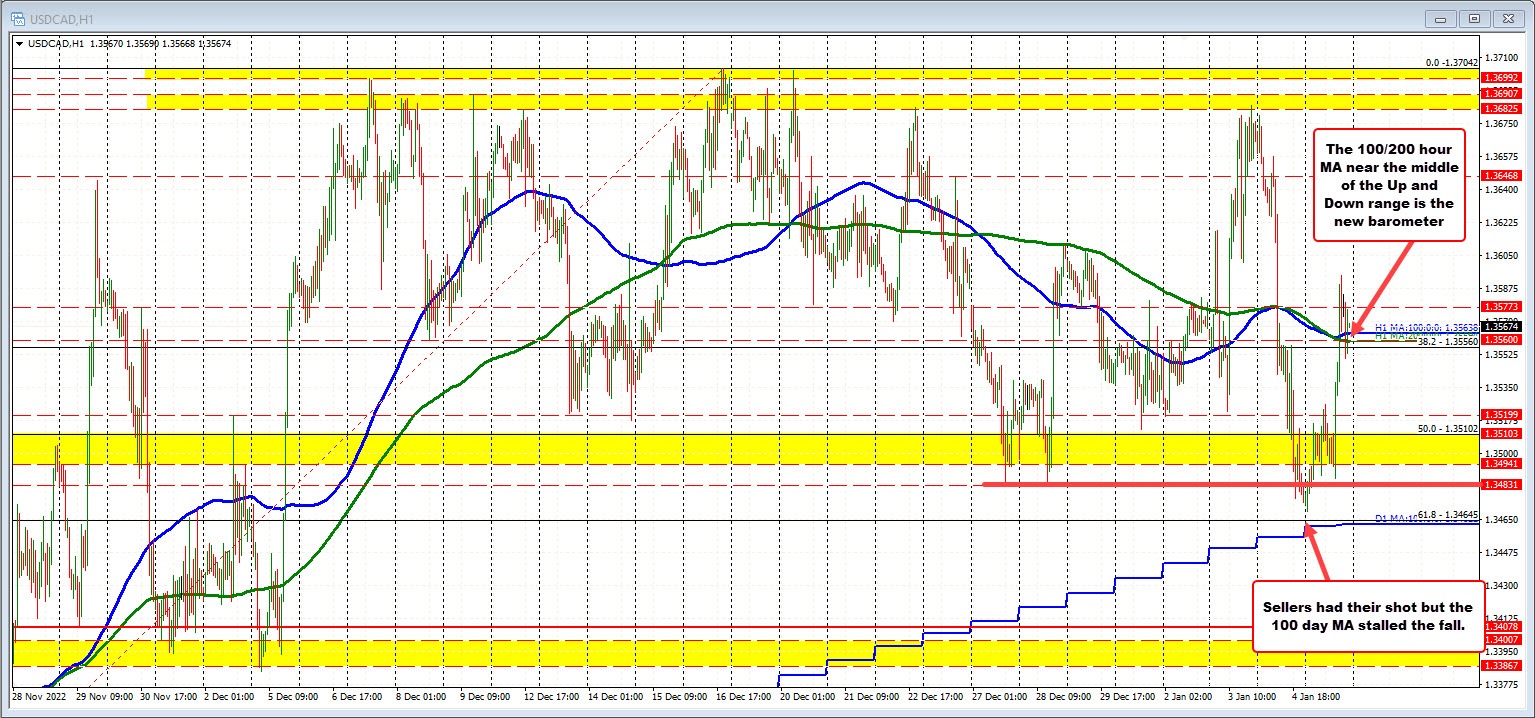 USDCAD
