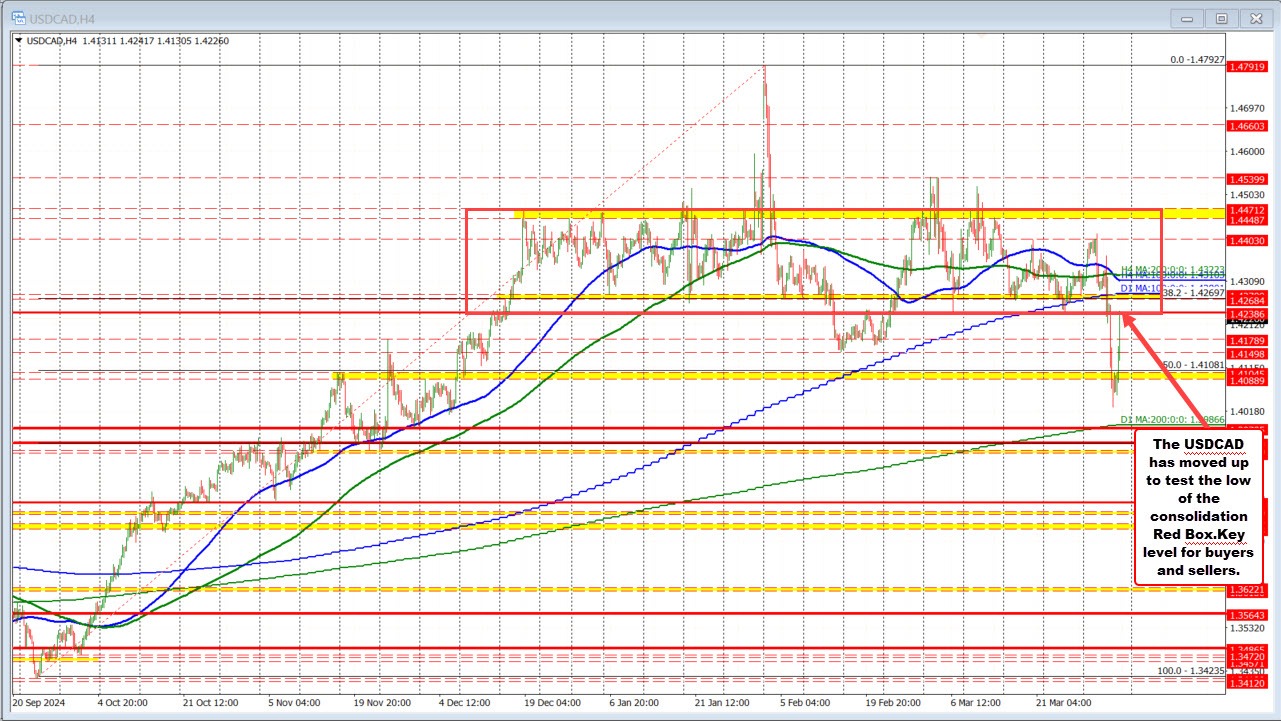 USDCAD