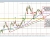 USDCAD