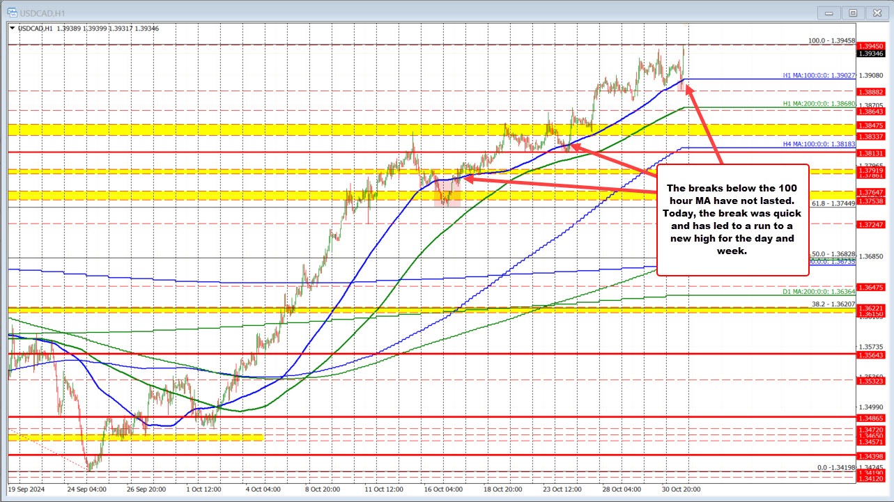 USDCAD