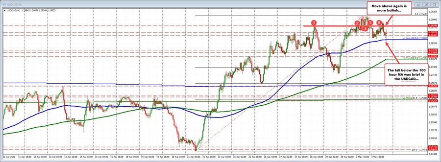 USDCAD