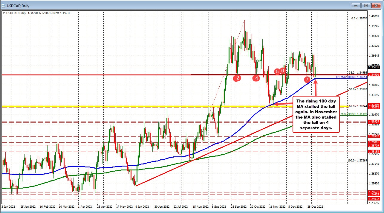 USDCAD