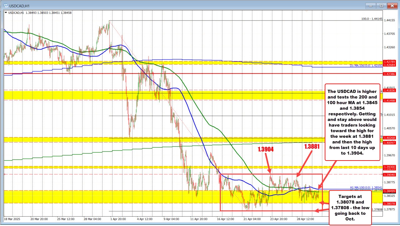 USDCAD
