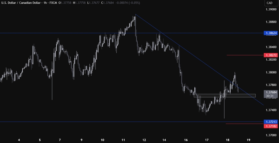 USDCAD