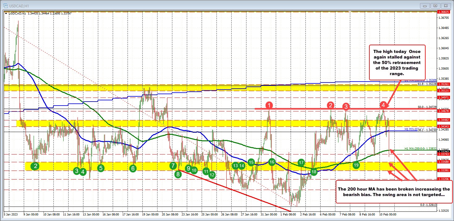USDCAD