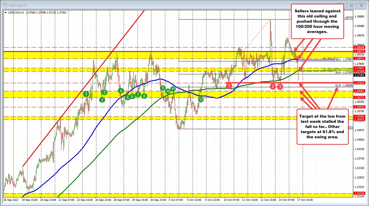 USDCAD