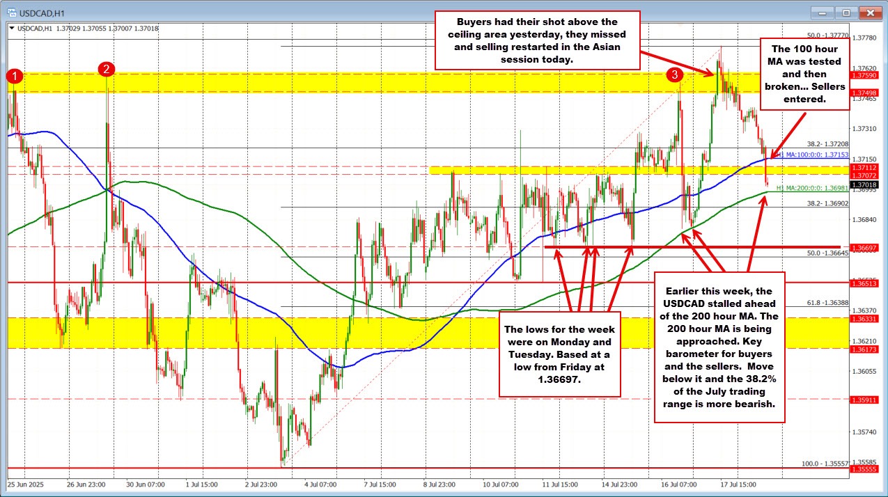 USDCAD