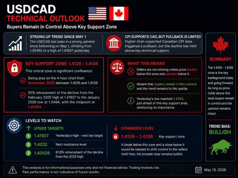 USDCAD