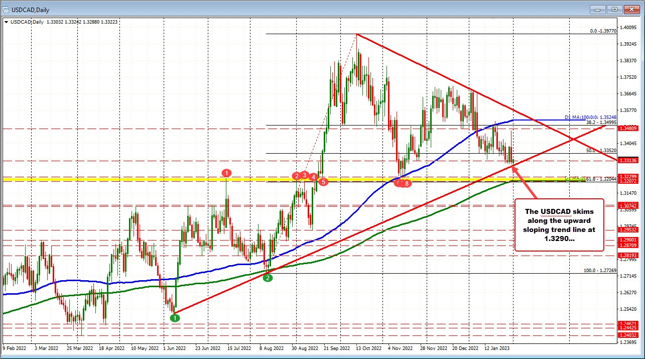 USDCAD