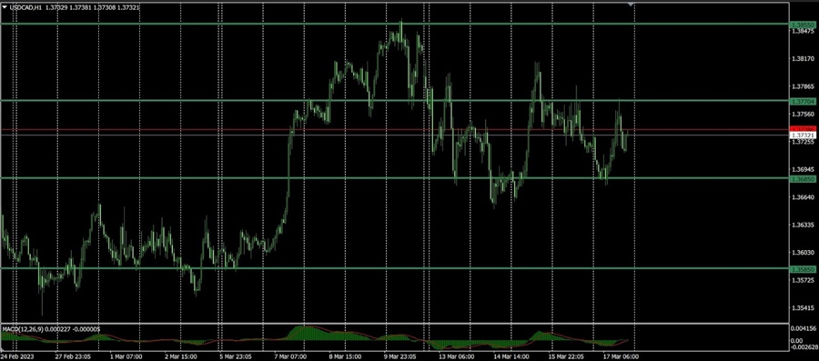 USDCAD
