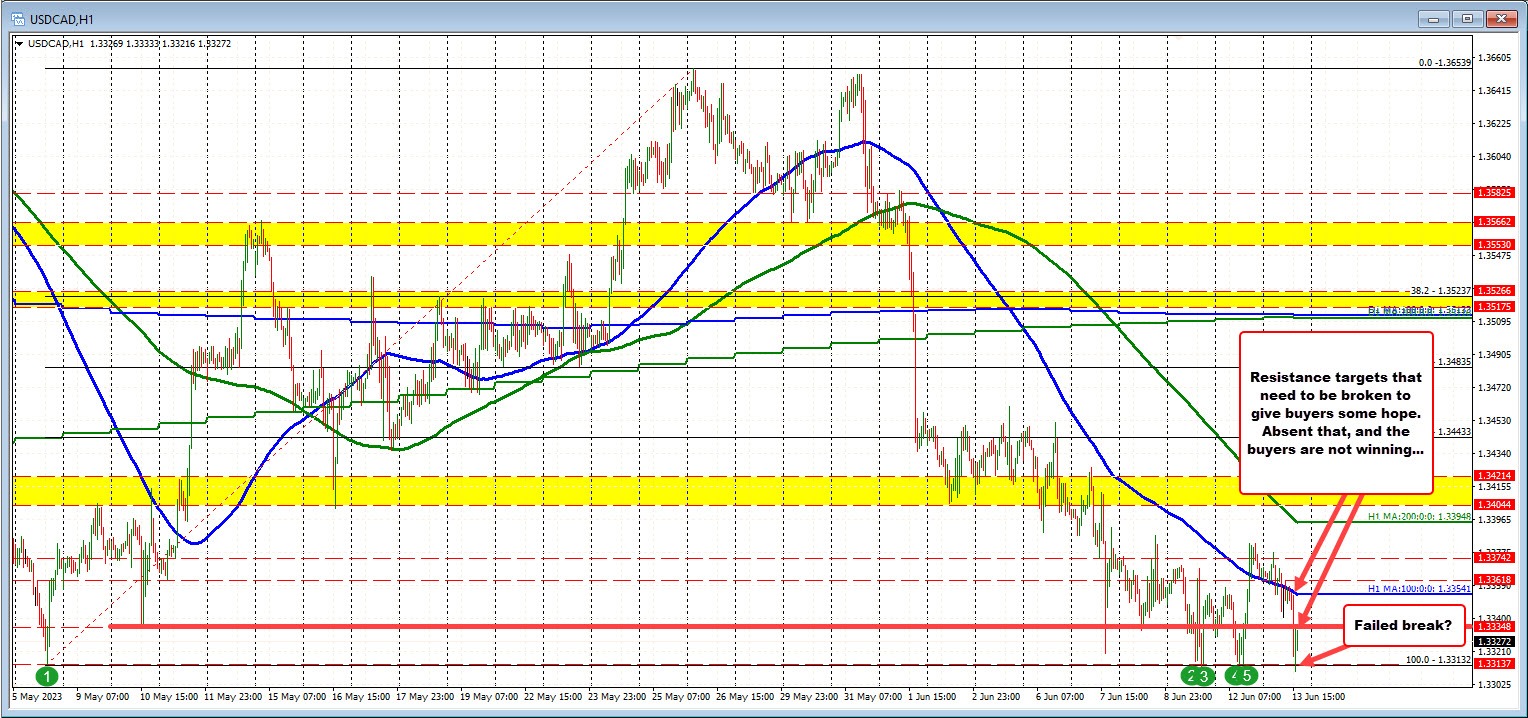 USDCAD