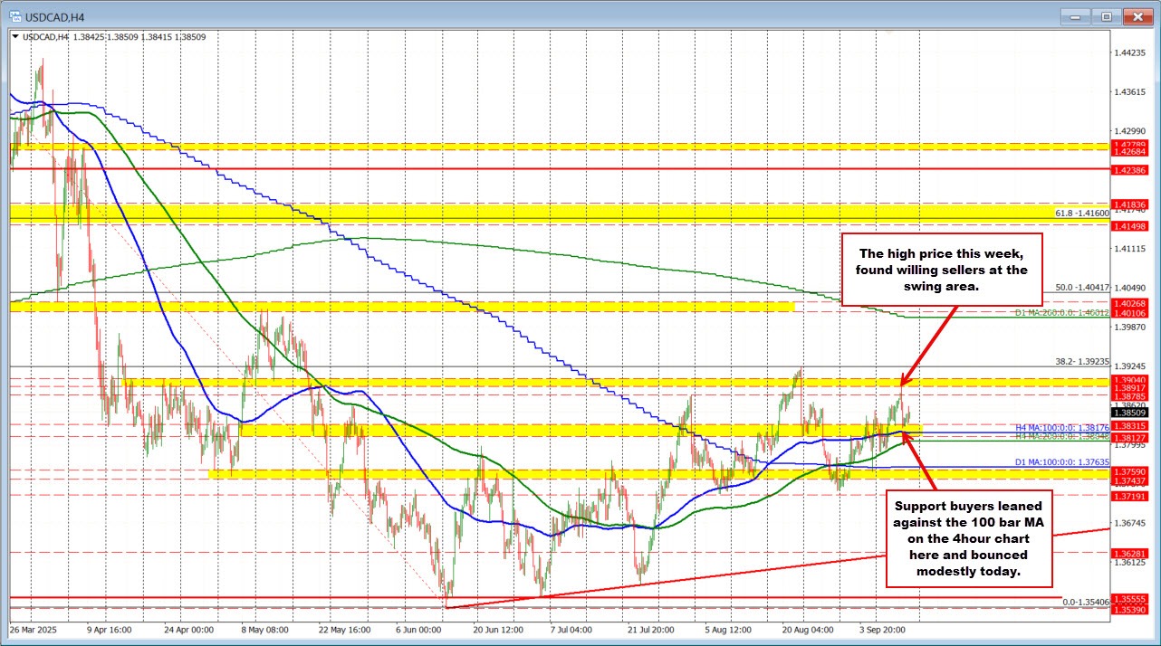 USDCAD