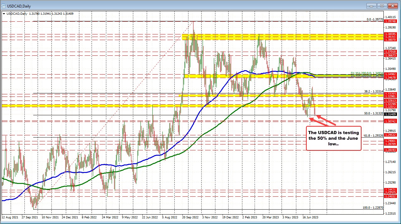 USDCAD