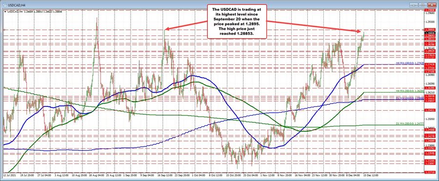 USDCAD