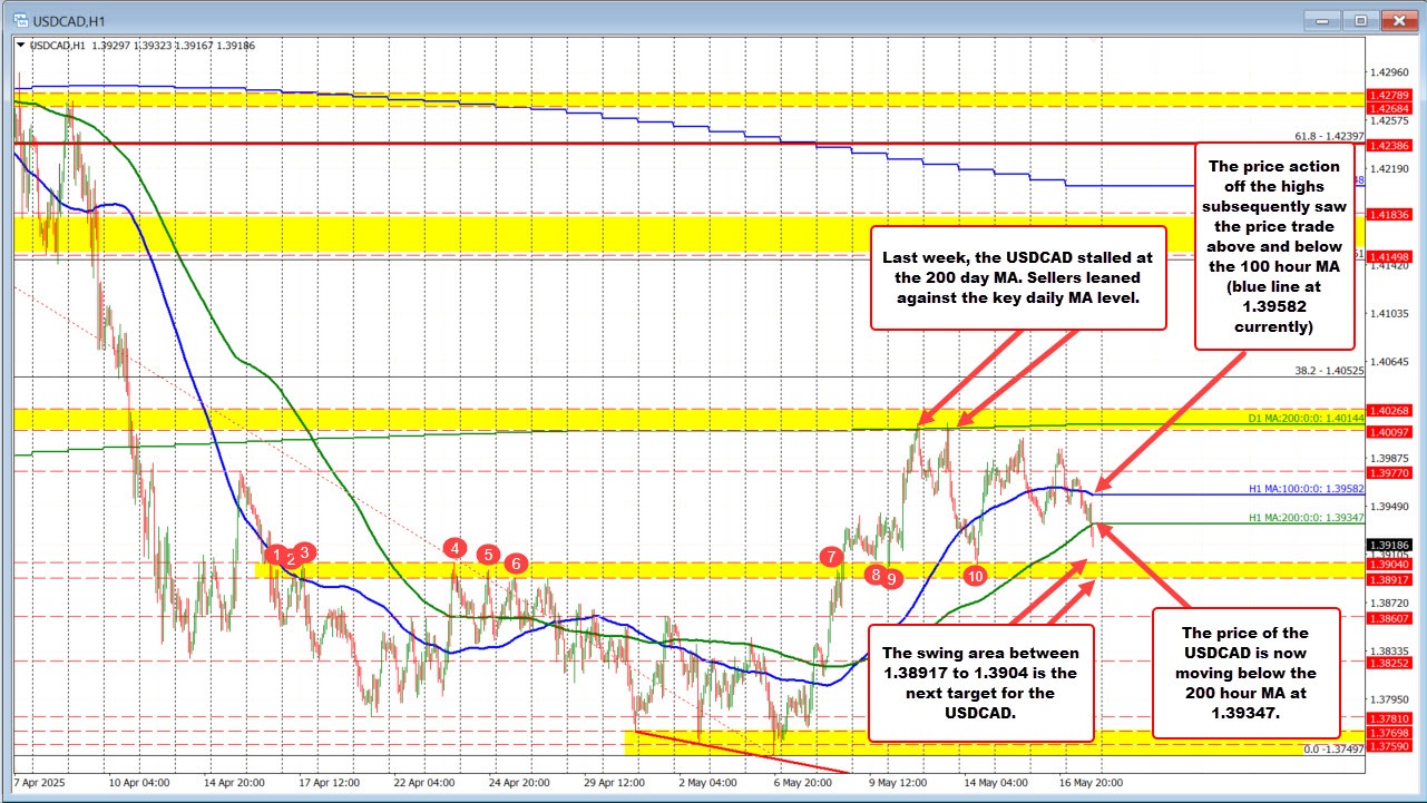 USDCAD
