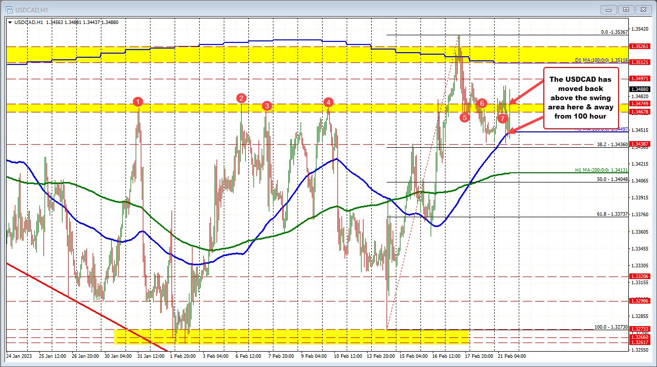 USDCAD