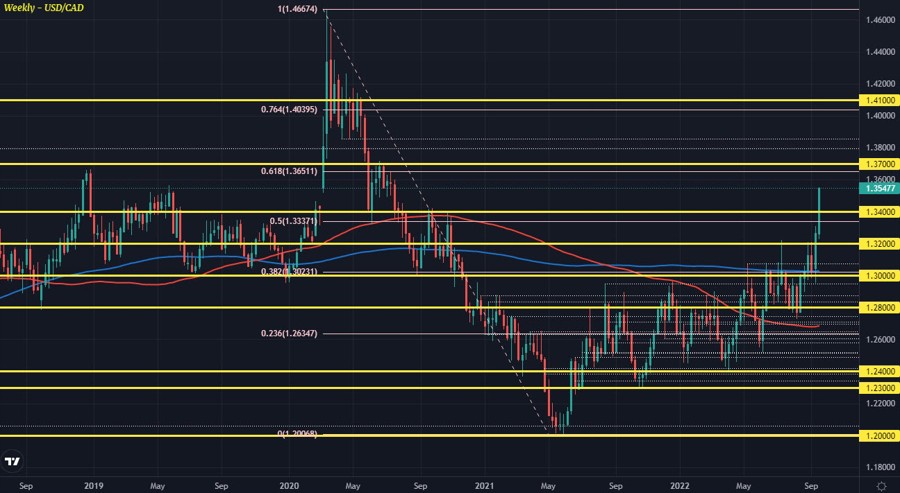 USDCAD