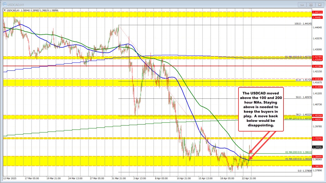 USDCAD