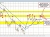 USDCAD