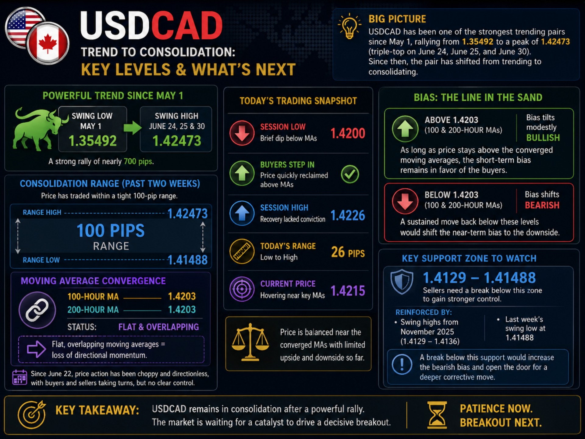 USDCAD