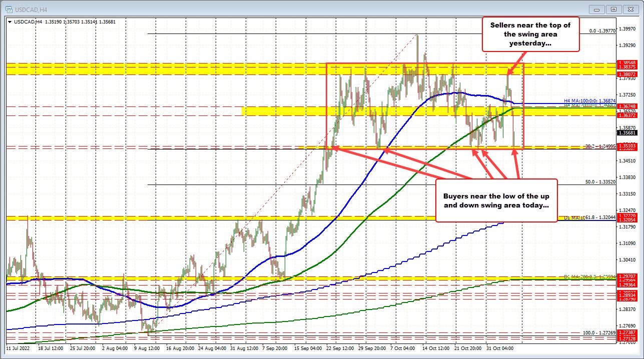 USDCAD