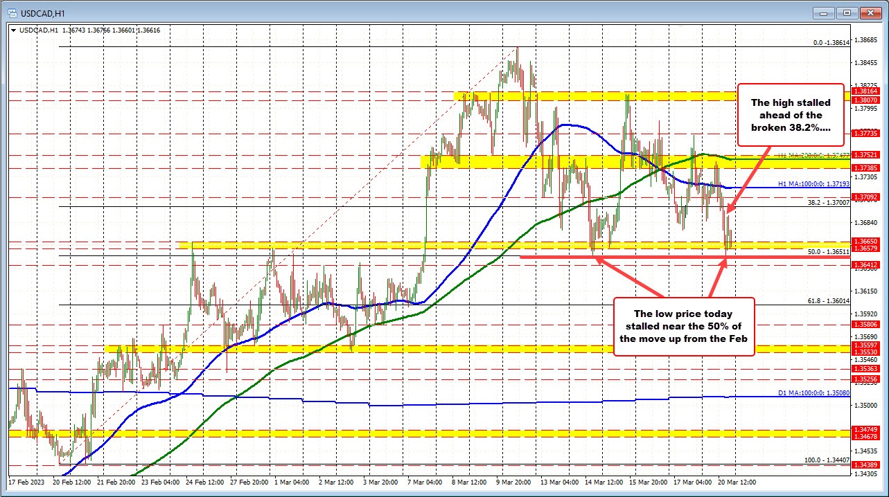 USDCAD