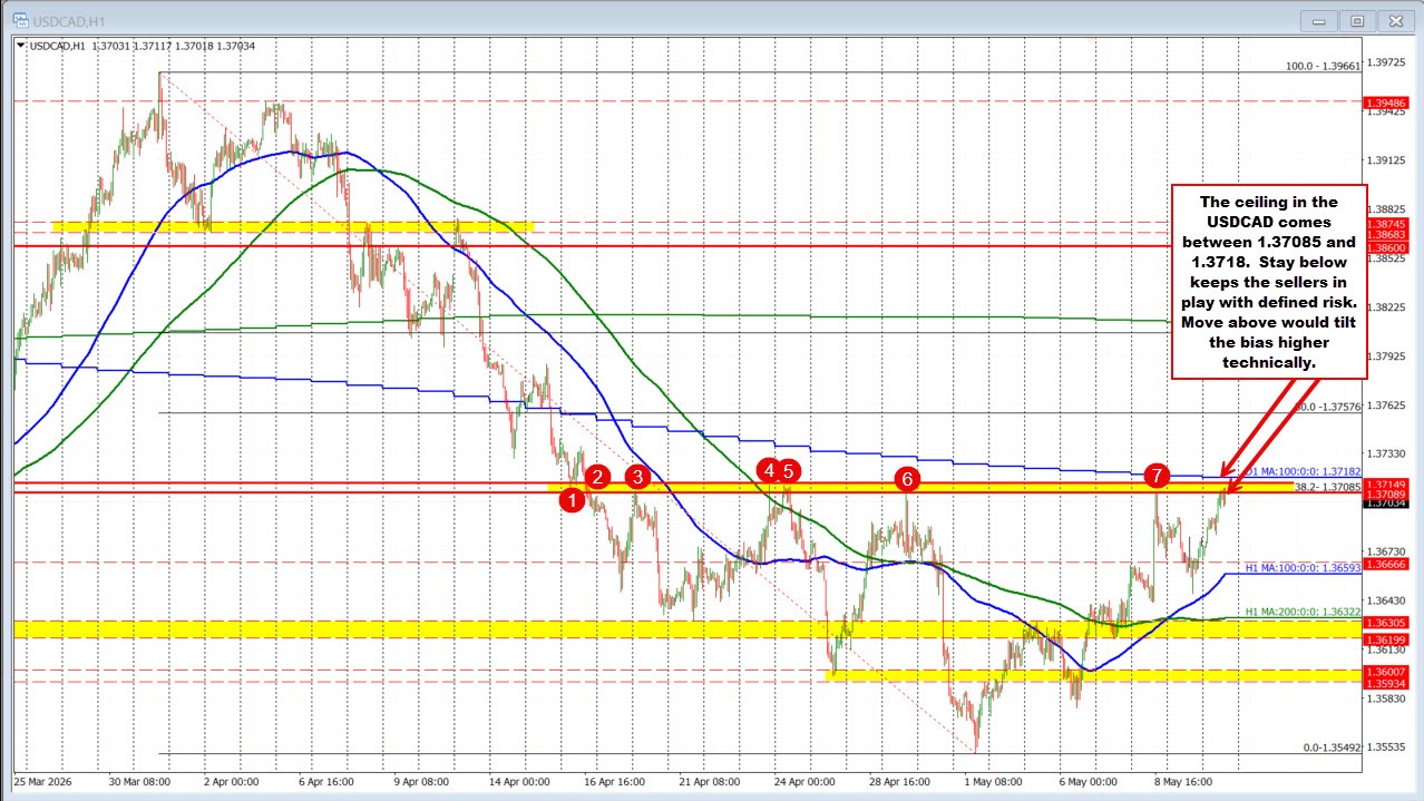 USDCAD