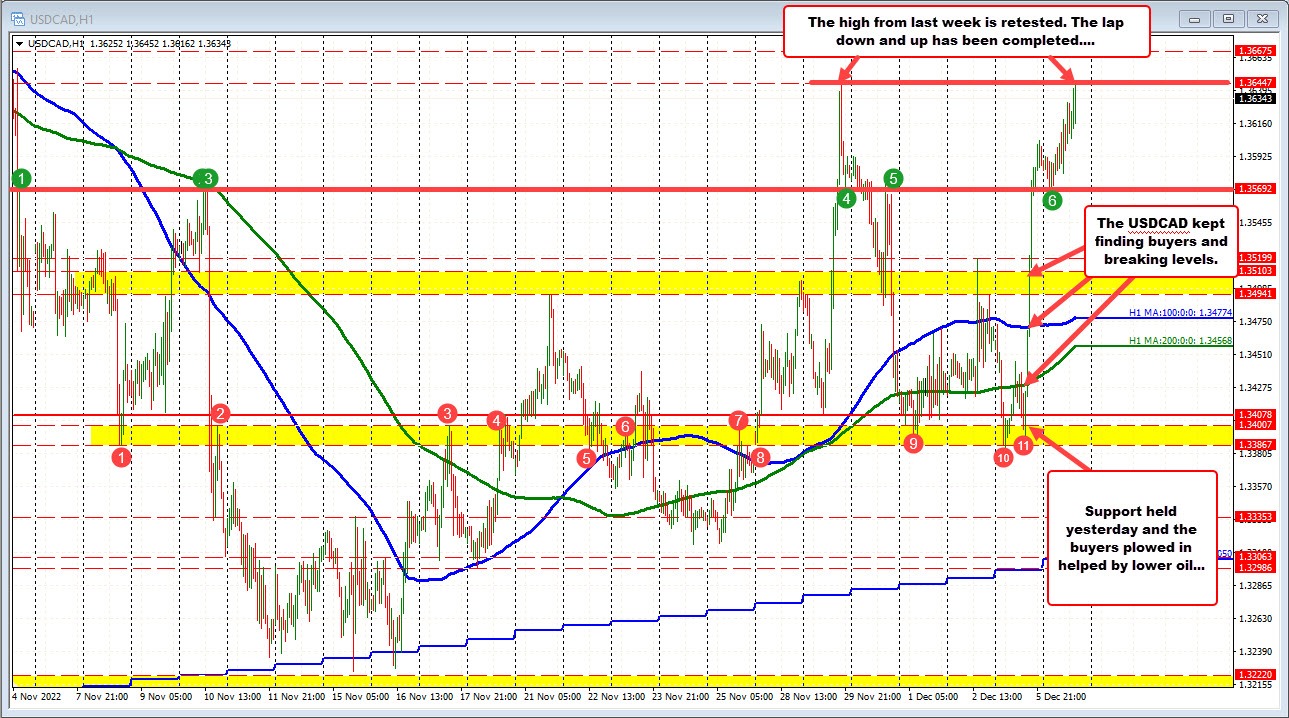 USDCAD