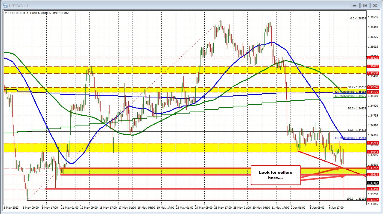 USDCAD
