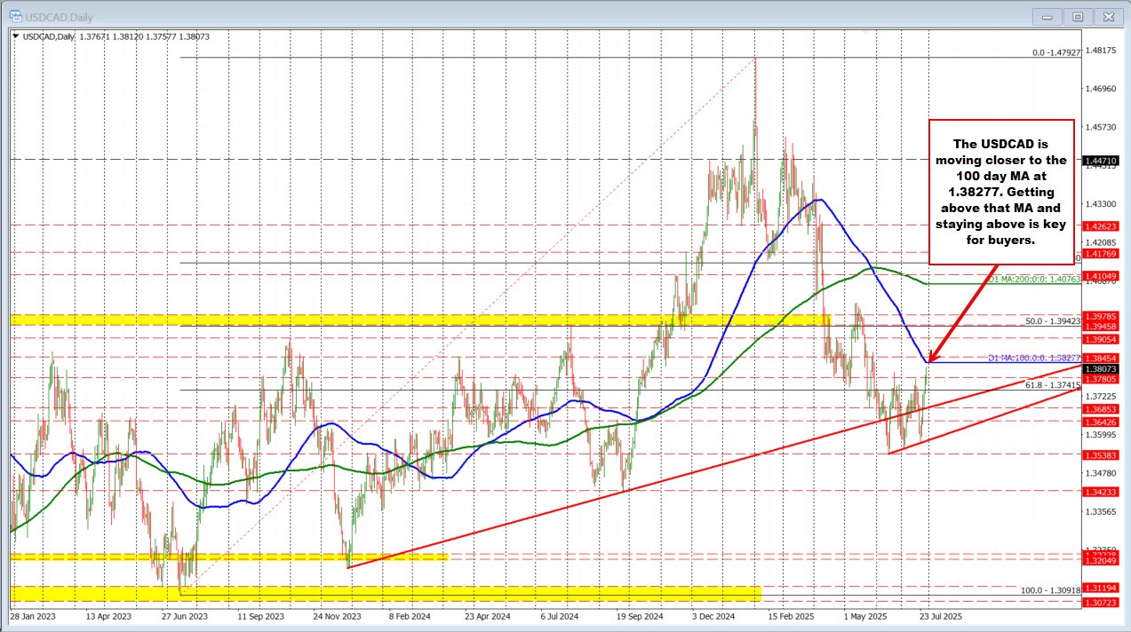 USDCAD