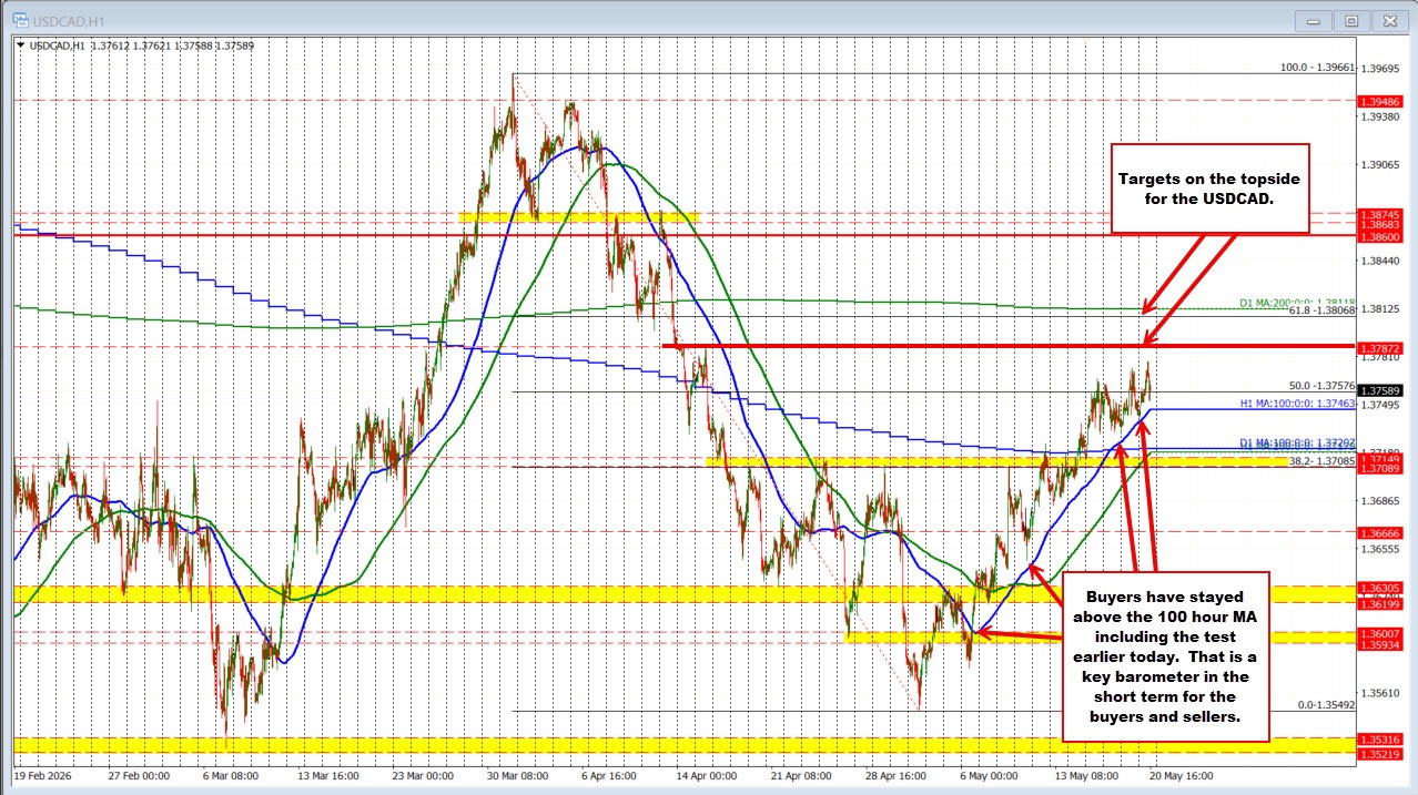 USDCAD
