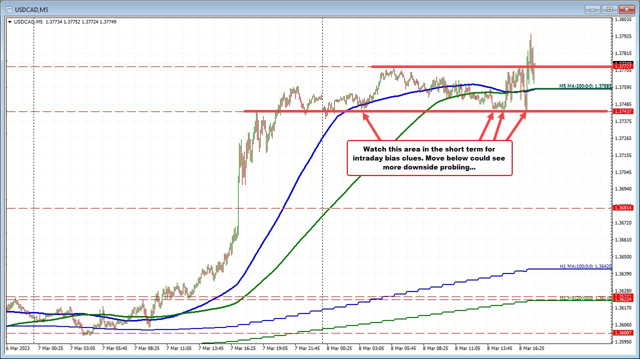 USDCAD