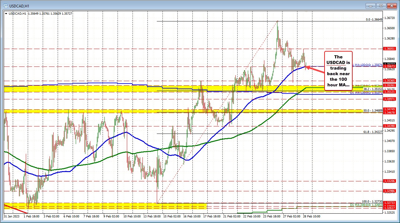 USDCAD