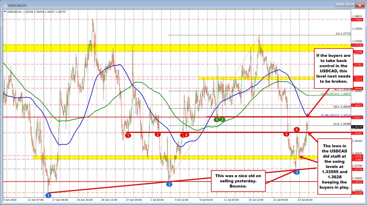 USDCAD