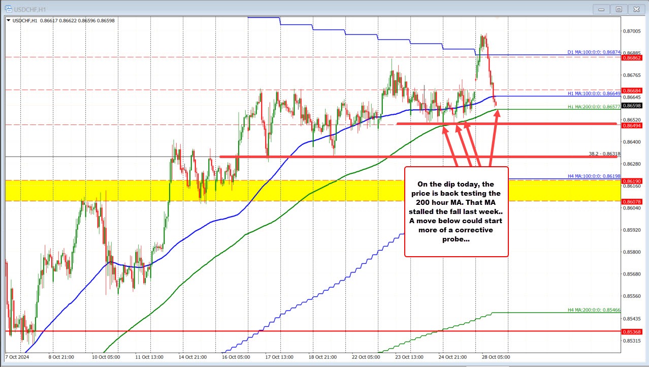 USDCAD