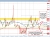 USDCAD