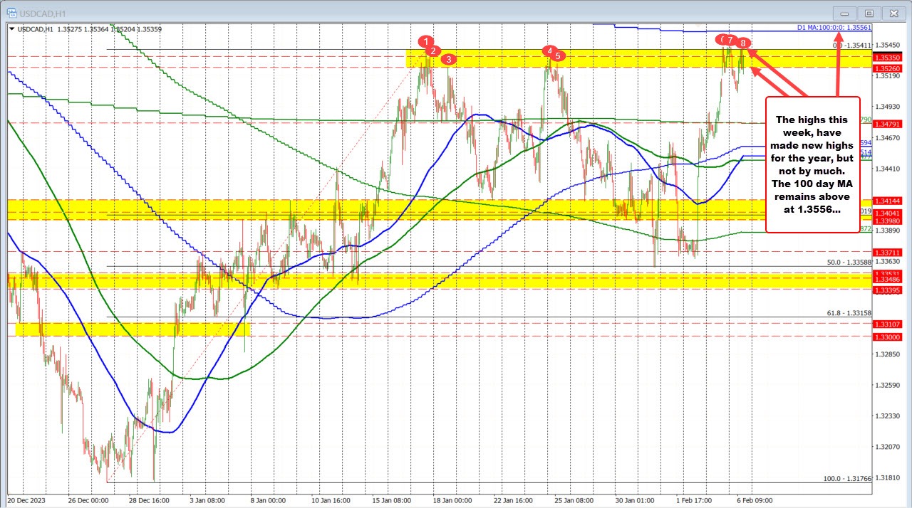 USDCAD