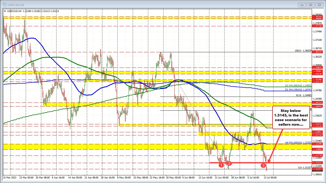 USDCAD