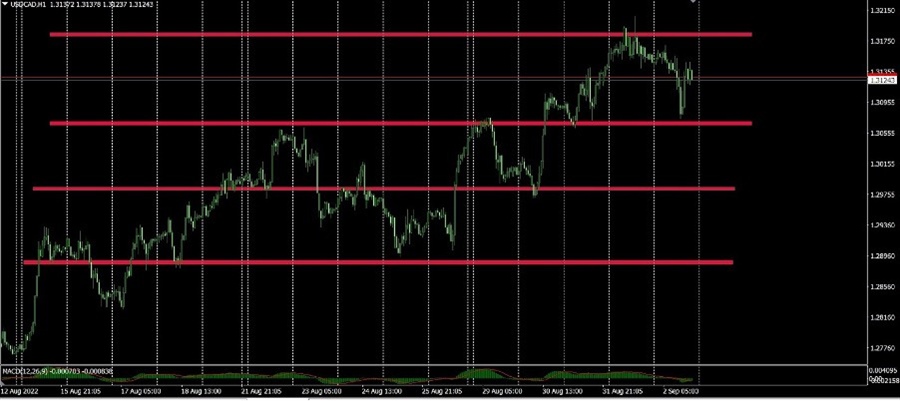 USDCAD