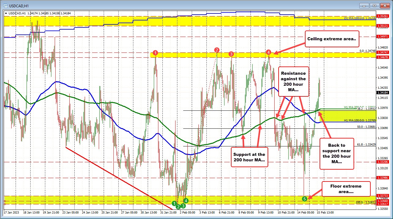 USDCAD
